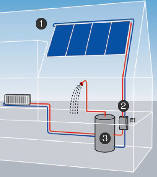 solar hot water installation