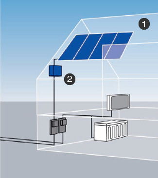 solar photovoltaic installation