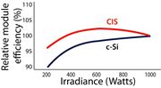 thin film Low light response