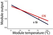 thin film temperature