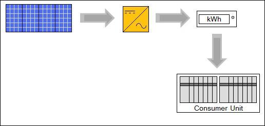 Typical solar PV system