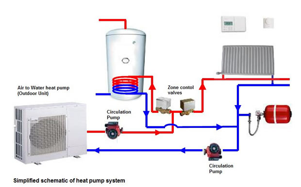 https://www.solasave.co.uk/images/heat-pumps/air_water_pumps.jpg